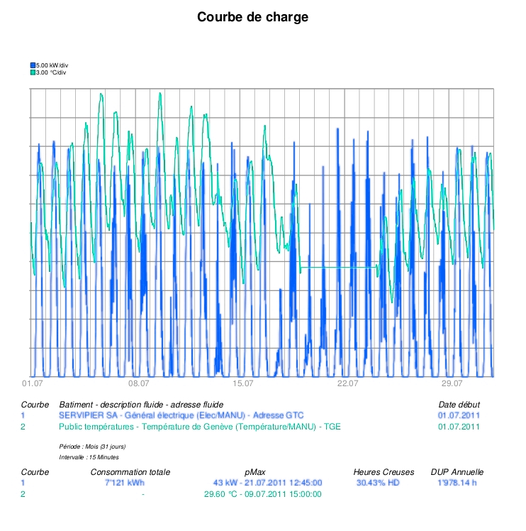 images indisponible ou mal charge, essayez d'actualiser la page.